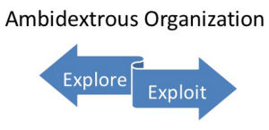 Exploit and Explore 3