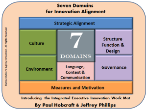 Seven Domains for Innovation Alignment