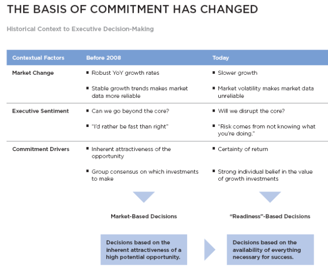 Basis of commitment has changed CEB 1