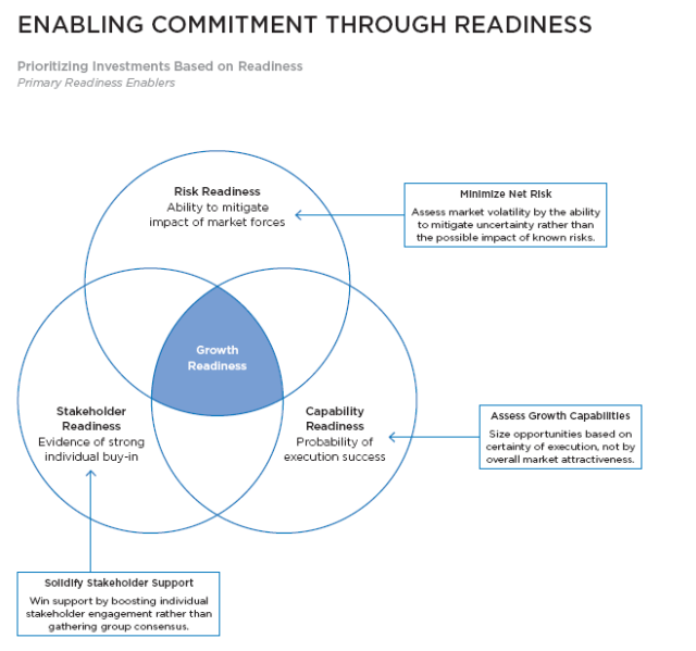 Enabling commitments through risk readiness CEB