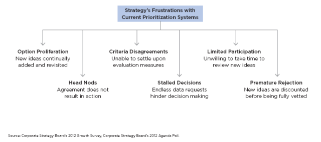 Strategy Frustrations with current systems for priority 1 CEB