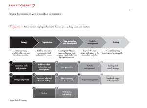 Bain's meauring innovation performance