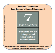 Seven domains in work mat