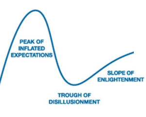 Slope of Enlightenment