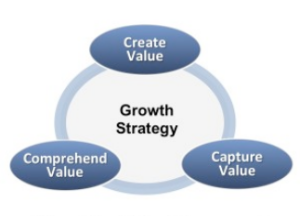 Growth Strategy three parts