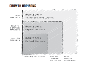 Three Growth Horizons