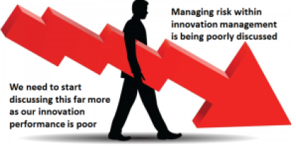 Managing risk and innovation management