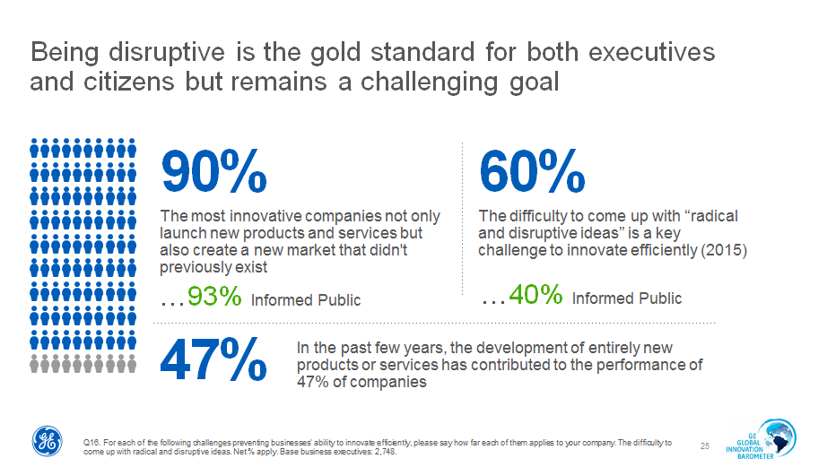 GE Gold Standard for Disruption