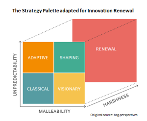 Strategy Palette Used for Innovation Renewal 1