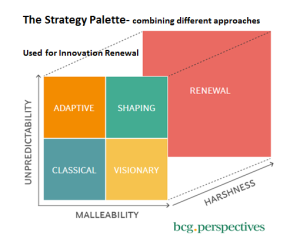 Strategy Palette Used for Innovation Renewal